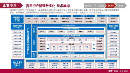 赛意信息蔡胜龙:制造业数字化资产管理的“术”与“道” | CCF-GAIR 2020
